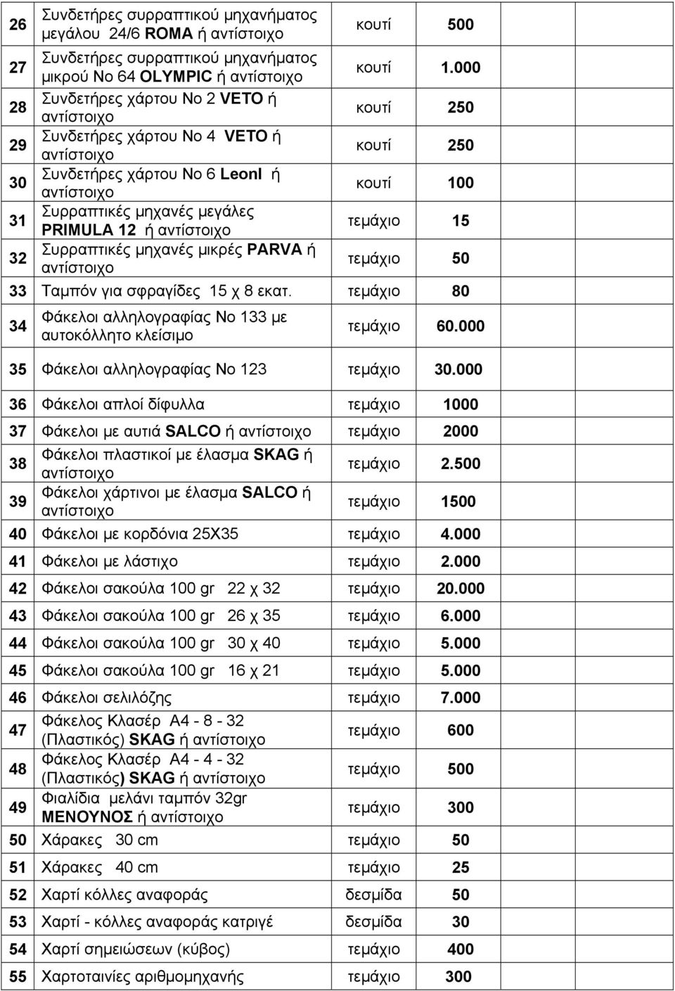 000 κουτί 250 κουτί 250 κουτί 100 τεμάχιο 15 τεμάχιο 50 33 Ταμπόν για σφραγίδες 15 χ 8 εκατ. τεμάχιο 80 34 Φάκελοι αλληλογραφίας Νο 133 με αυτοκόλλητο κλείσιμο τεμάχιο 60.