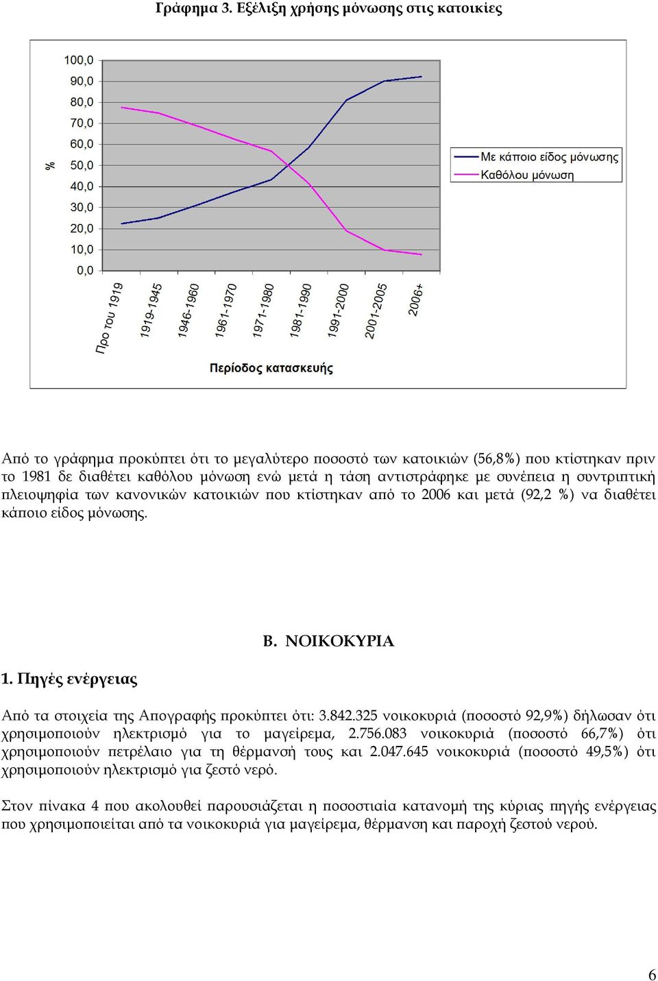 συνέπεια η συντριπτική πλειοψηφία των κανονικών κατοικιών που κτίστηκαν από το 2006 και μετά (92,2 ) να διαθέτει κάποιο είδος μόνωσης. 1. Πηγές ενέργειας Β.