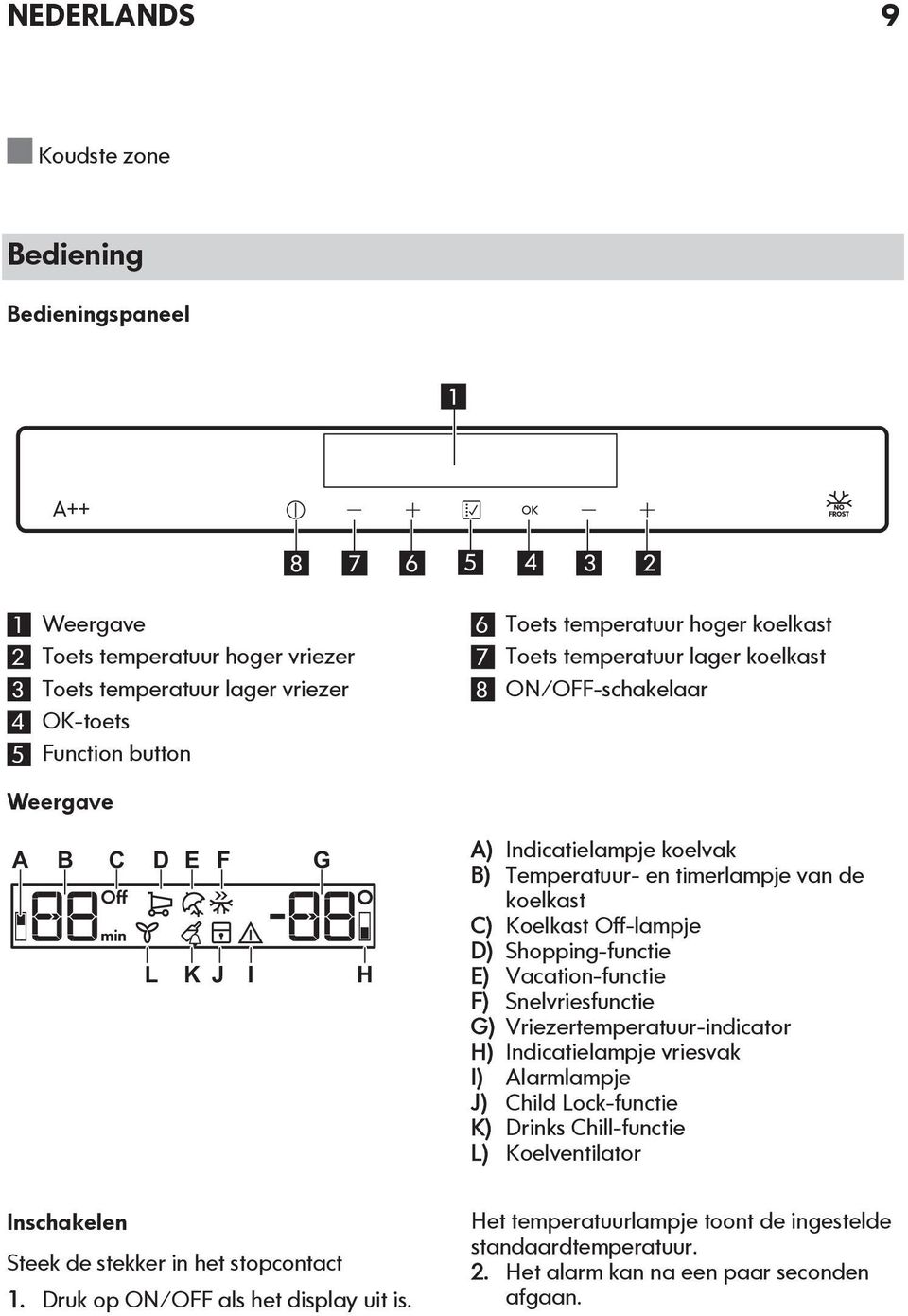 Koelkast Off-lampje D) Shopping-functie E) Vacation-functie F) Snelvriesfunctie G) Vriezertemperatuur-indicator H) Indicatielampje vriesvak I) Alarmlampje J) Child Lock-functie K) Drinks