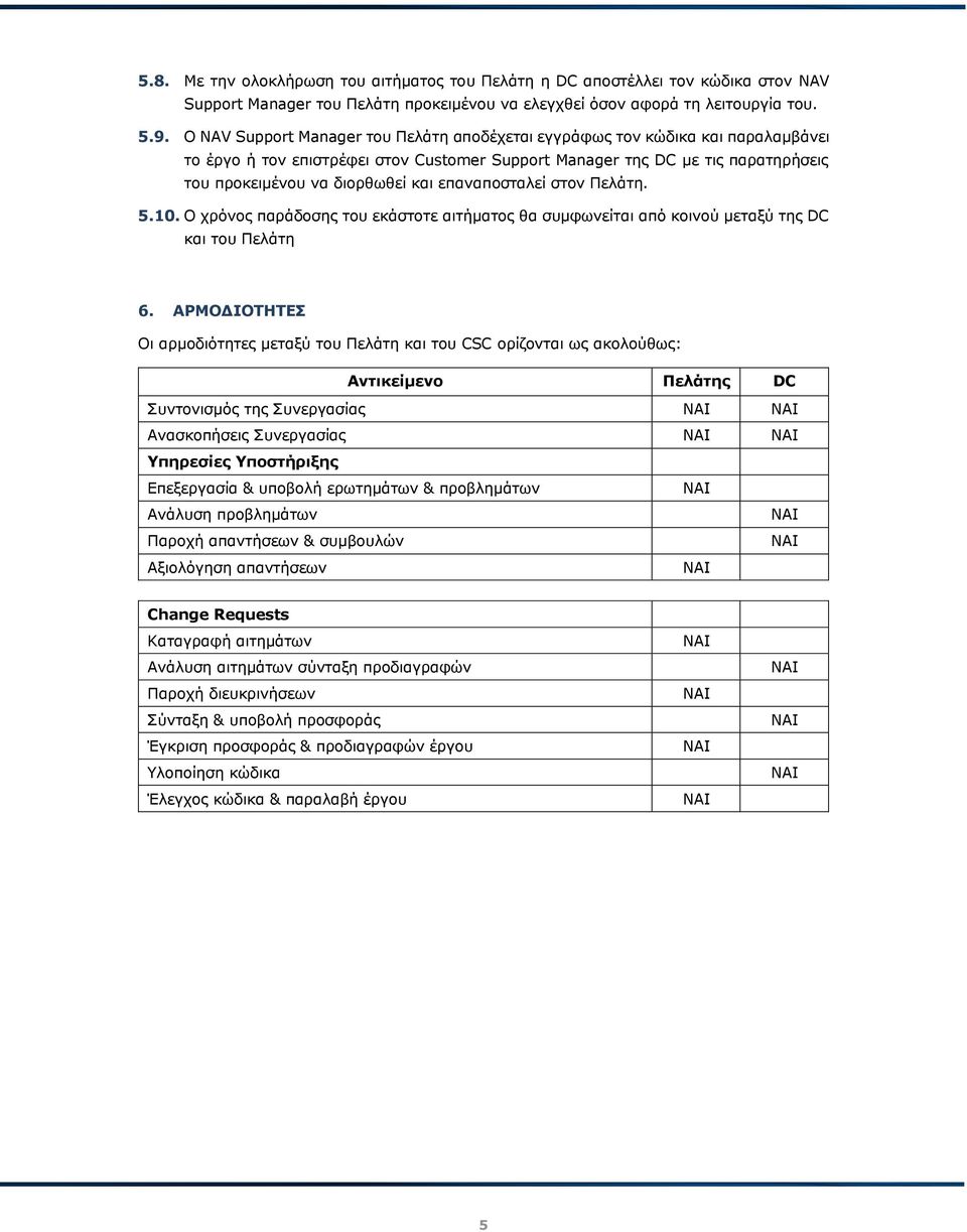 επαναποσταλεί στον Πελάτη. 5.10. Ο χρόνος παράδοσης του εκάστοτε αιτήματος θα συμφωνείται από κοινού μεταξύ της DC και του Πελάτη 6.