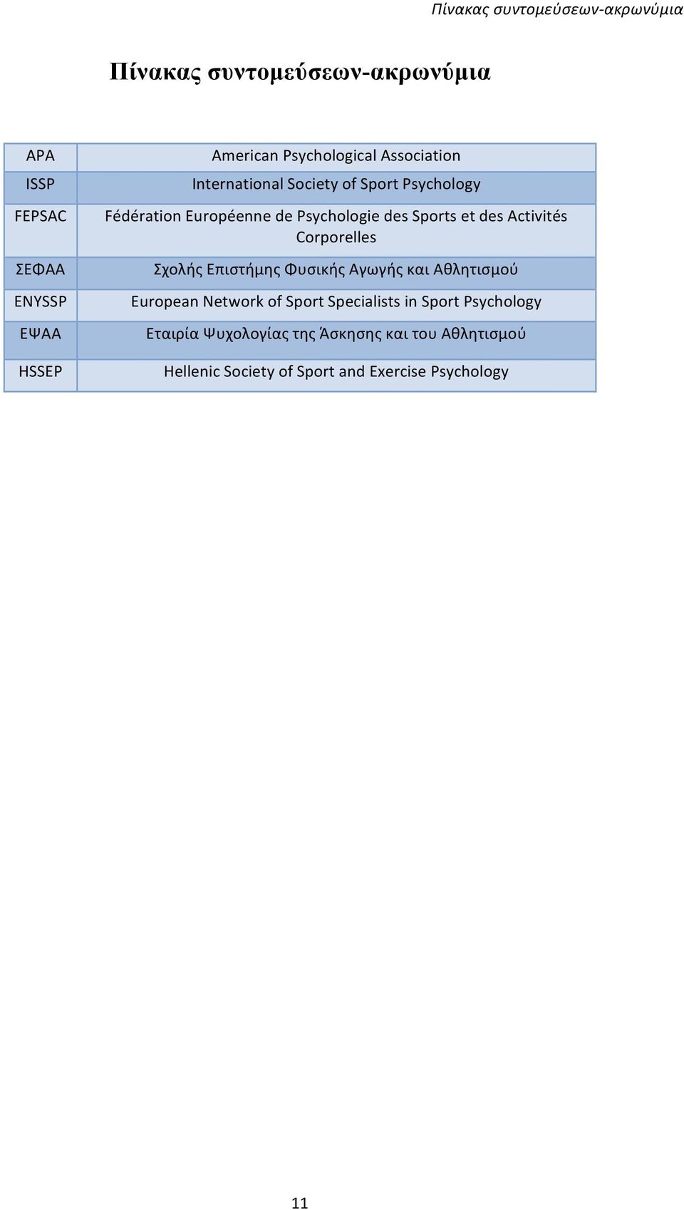 et des Activités Corporelles Σχολής Επιστήμης Φυσικής Αγωγής και Αθλητισμού European Network of Sport Specialists