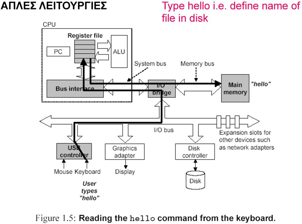 Type hello i.e.