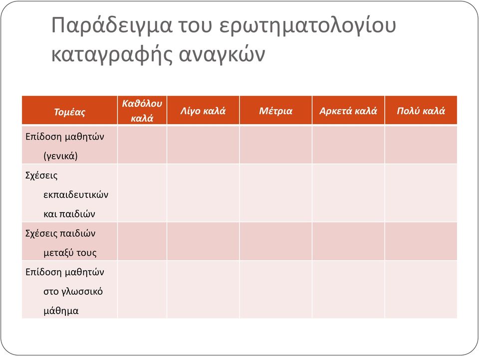 παιδιών Σχέσεις παιδιών μεταξύ τους Επίδοση μαθητών στο