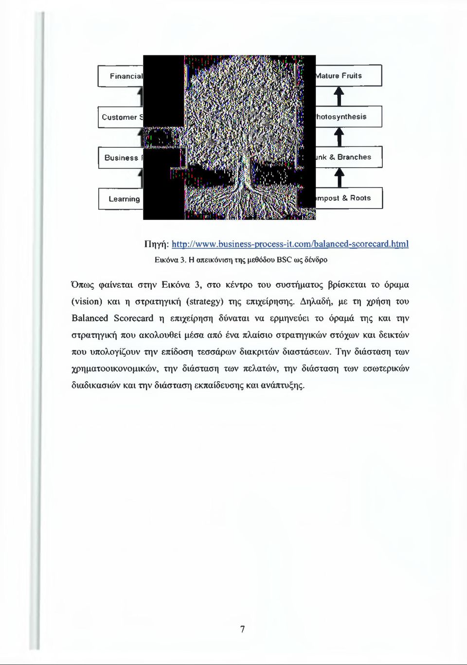Η απεικόνιση της μεθόδου BSC ως δένδρο Όπως φαίνεται στην Εικόνα 3, στο κέντρο του συστήματος βρίσκεται το όραμα (vision) και η στρατηγική (strategy) της επιχείρησης.