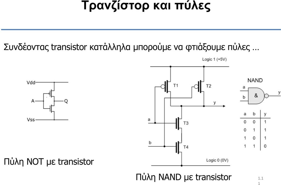 φτιάξουµε πύλες Πύλη ΝΟΤ µε