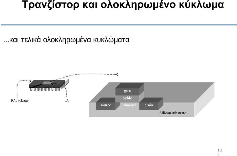 κύκλωµα και τελικά