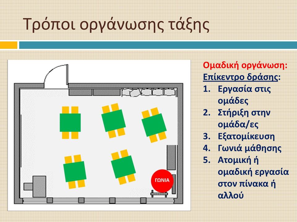 Στήριξη στην ομάδα/ες 3. Εξατομίκευση 4.