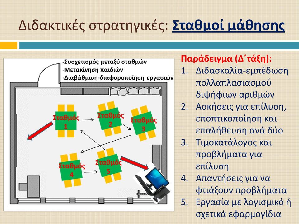 Ασκήσεις για επίλυση, εποπτικοποίηση και επαλήθευση ανά δύο 3.