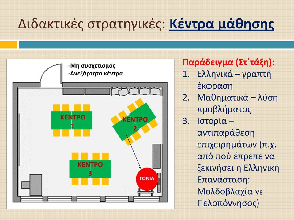 Ιστορία αντιπαράθεση επιχε