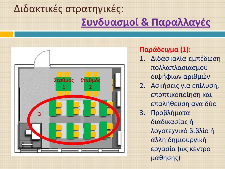 Ασκήσεις για επίλυση, εποπτικοποίηση και επαλήθευση ανά δύο 3.