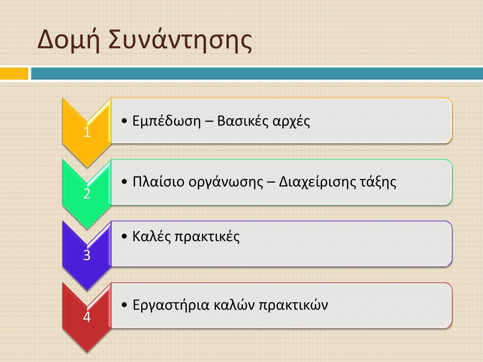 οργάνωσης Διαχείρισης τάξης