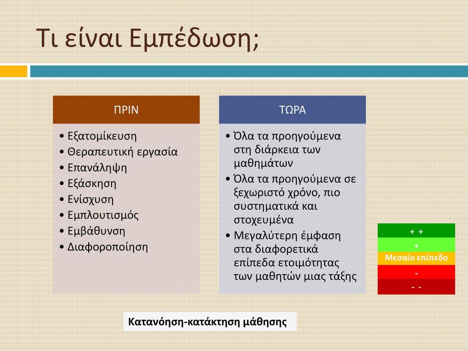 τα προηγούμενα σε ξεχωριστό χρόνο, πιο συστηματικά και στοχευμένα Μεγαλύτερη έμφαση στα