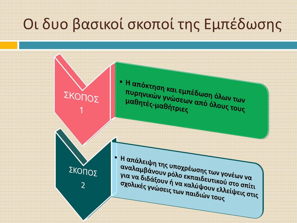 σκοποί