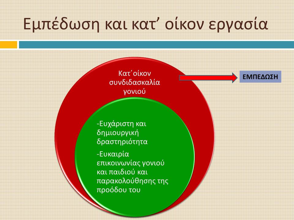 δημιουργική δραστηριότητα -Ευκαιρία