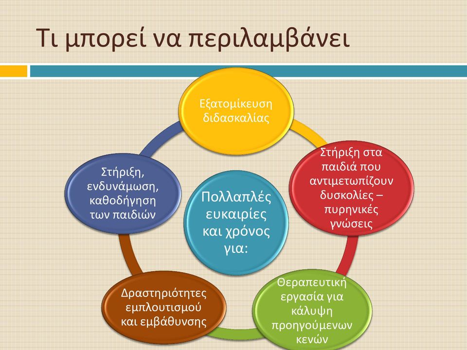 παιδιά που αντιμετωπίζουν δυσκολίες πυρηνικές γνώσεις Δραστηριότητες