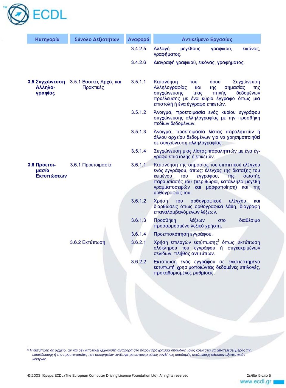 Βασικές Αρχές και Πρακτικές 3.5.1.