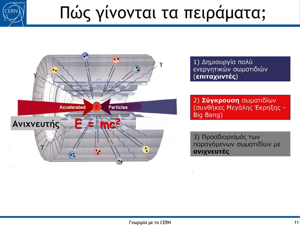 Σύγκρουση σωματιδίων (συνθήκες Μεγάλης Έκρηξης Big