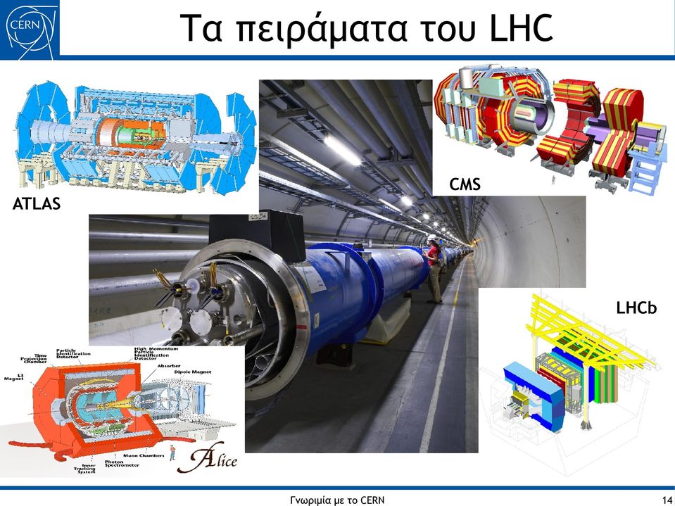 του LHC