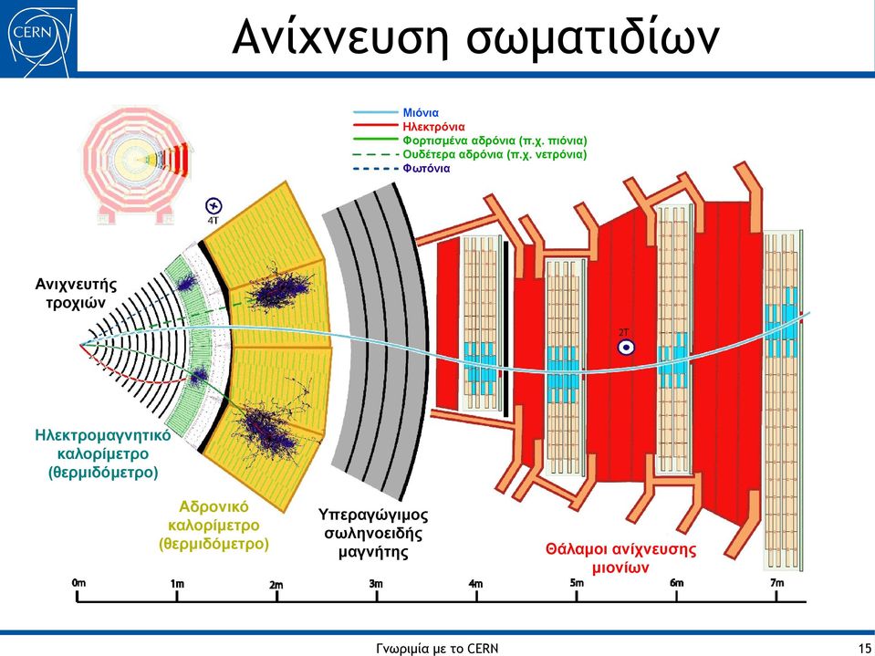 (θερμιδόμετρο) Αδρονικό καλορίμετρο (θερμιδόμετρο) Υπεραγώγιμος