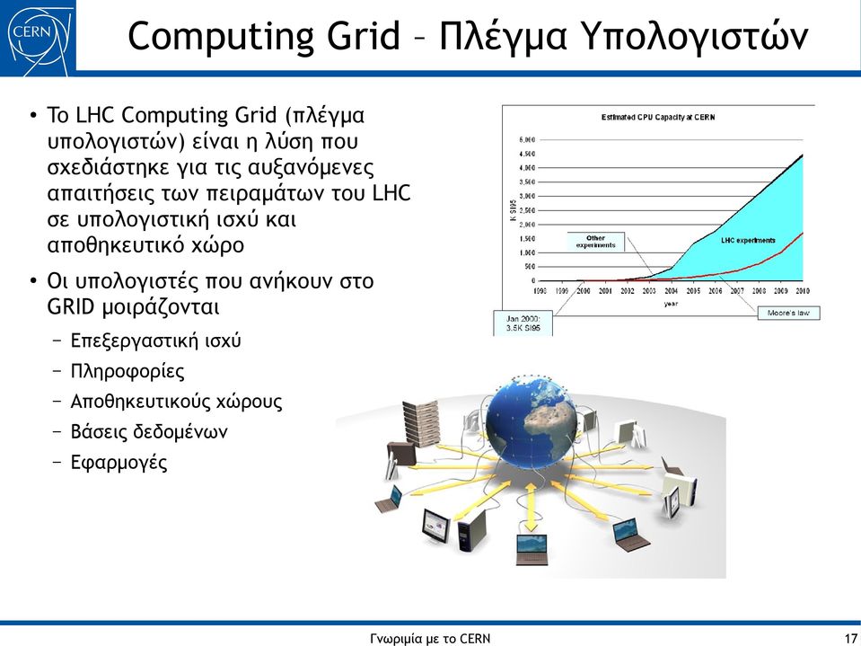 υπολογιστική ισχύ και αποθηκευτικό χώρο Οι υπολογιστές που ανήκουν στο GRID