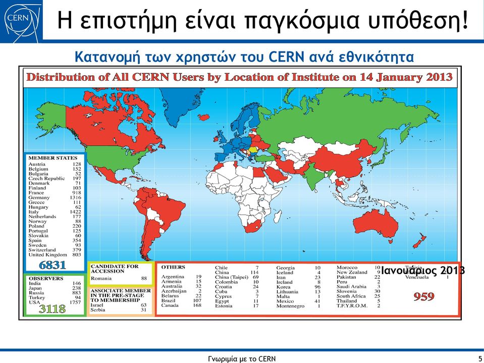 Κατανομή των χρηστών του