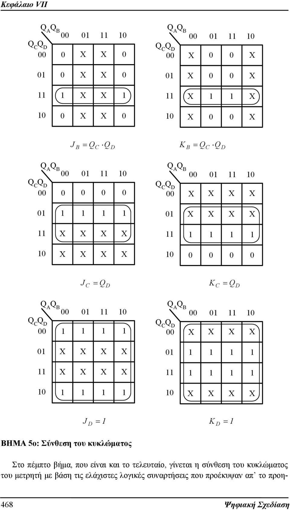 X X 01 X X X X 01 1 1 1 1 11 X X X X 11 1 1 1 1 10 1 1 1 1 10 X X X X ΒΗΜΑ 5ο: Σύνθεση του κυκλώματος J = 1 = 1 Στο πέμπτο βήμα, που είναι και το