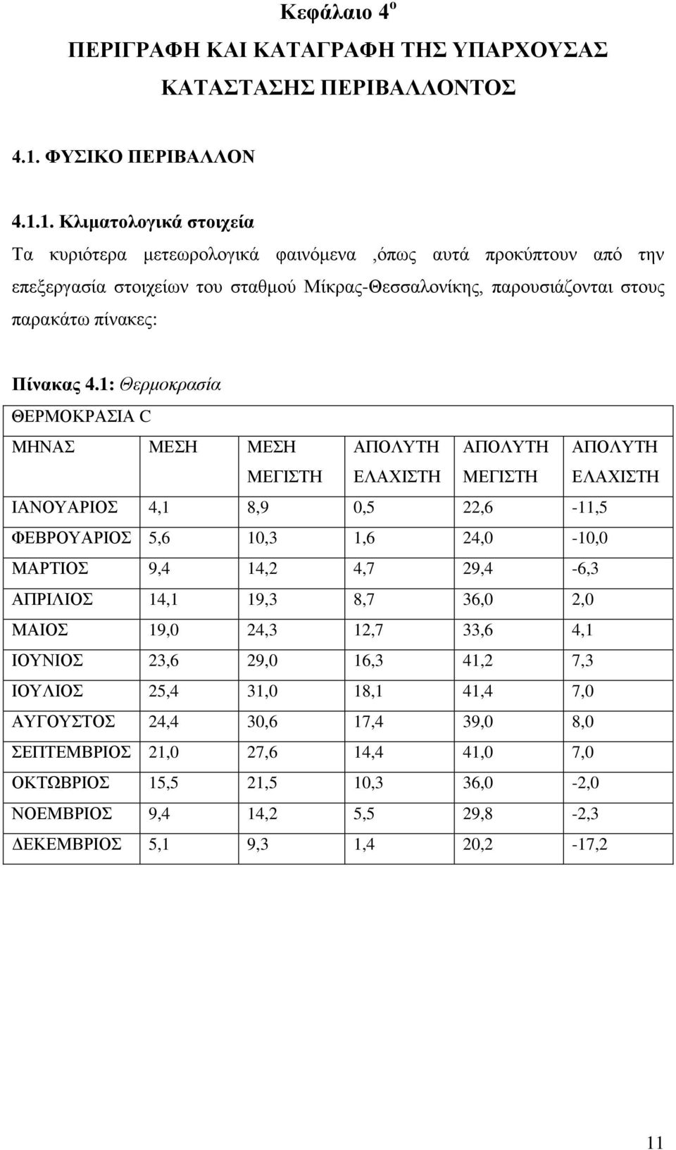 1. Κλιματολογικά στοιχεία Τα κυριότερα μετεωρολογικά φαινόμενα,όπως αυτά προκύπτουν από την επεξεργασία στοιχείων του σταθμού Μίκρας-Θεσσαλονίκης, παρουσιάζονται στους παρακάτω πίνακες: Πίνακας 4.