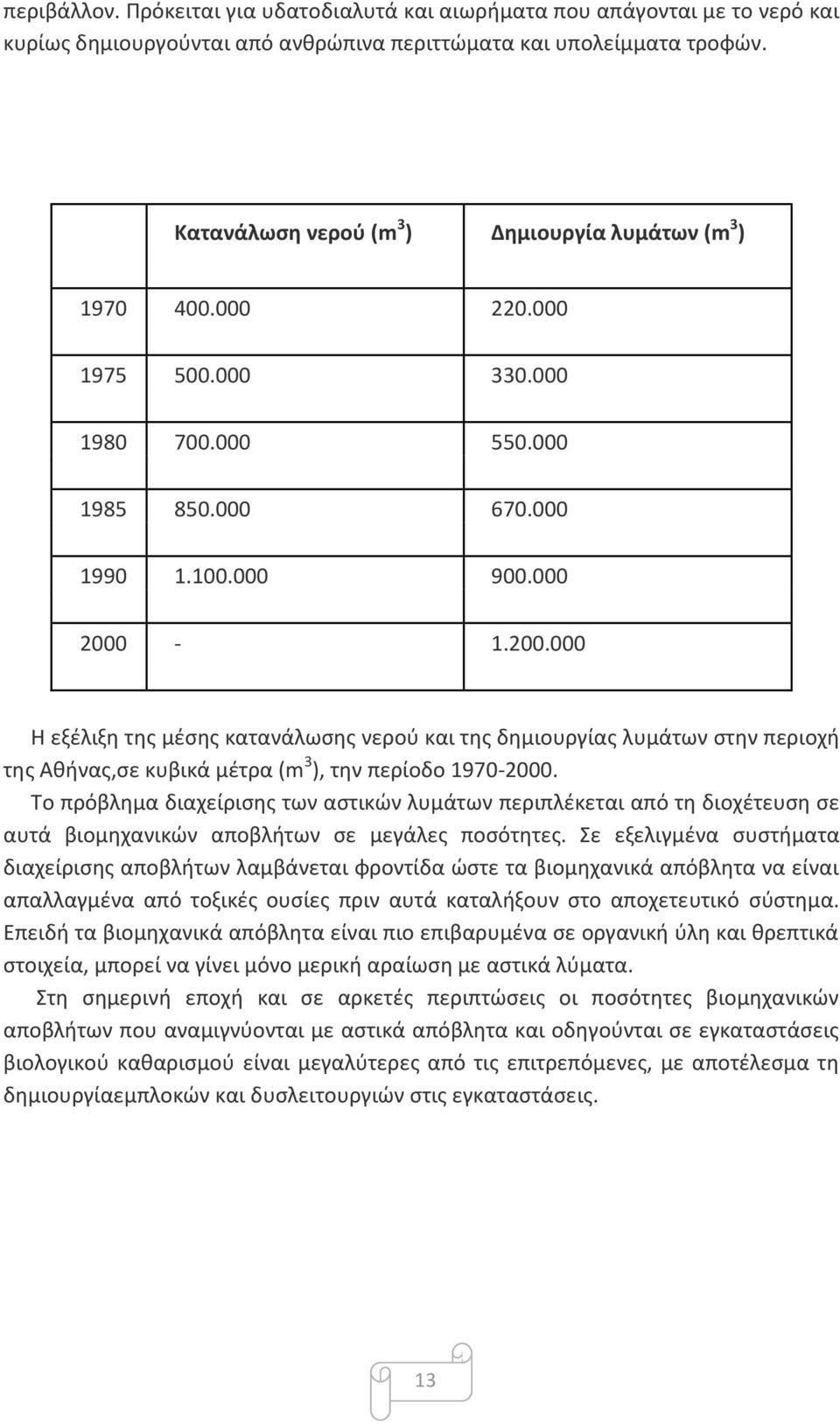 -1.200.000 Η εξέλιξη της µέσης κατανάλωσης νερού και της δηµιουργίας λυµάτων στην περιοχή της Αθήνας,σε κυβικά µέτρα (m 3 ), την περίοδο 1970-2000.