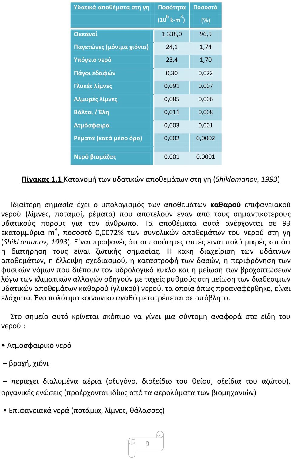 Ρέματα (κατά μέσο όρο) 0,002 0,0002 Νερό βιομάζας 0,001 0,0001 Πίνακας 1.