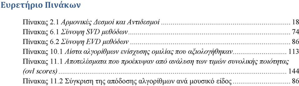 1 Λίστα αλγορίθμων ενίσχυσης ομιλίας που αξιολογήθηκαν... 113 Πίνακας 11.