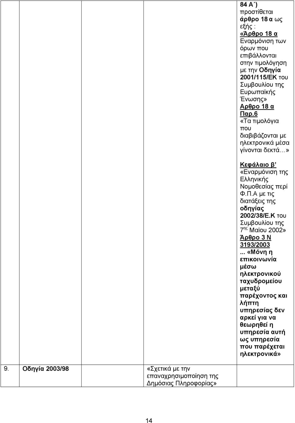 Κ του Συµβουλίου της 7 ης Μαϊου 2002» Άρθρο 3 Ν 3193/2003.