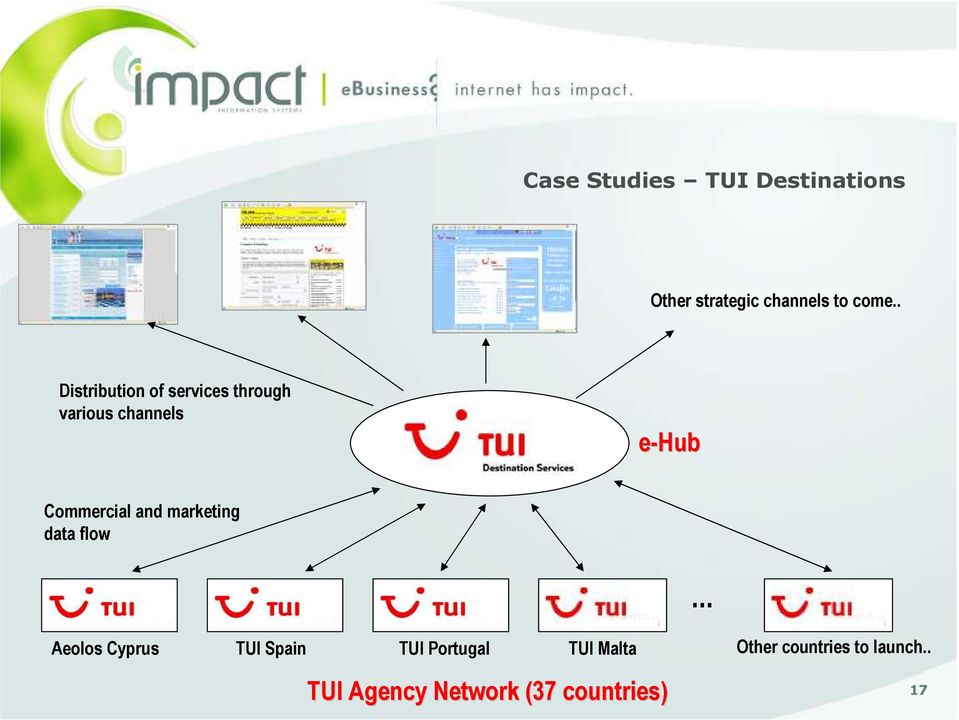 Commercial and marketing data flow Aeolos Cyprus TUI Spain TUI