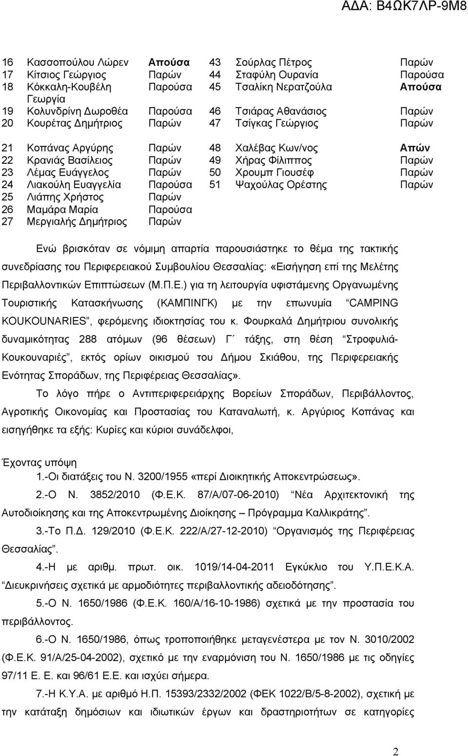 Παρών 50 Χρουμπ Γιουσέφ Παρών 24 Λιακούλη Ευαγγελία Παρούσα 51 Ψαχούλας Ορέστης Παρών 25 Λιάπης Χρήστος Παρών 26 Μαμάρα Μαρία Παρούσα 27 Μεργιαλής Δημήτριος Παρών Ενώ βρισκόταν σε νόμιμη απαρτία