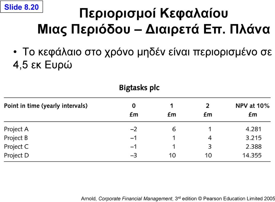 Περιόδου Διαιρετά Επ.