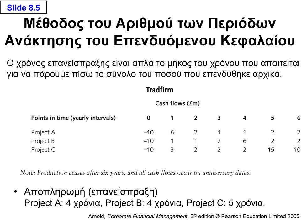 χρόνος επανείσπραξης είναι απλά το μήκος του χρόνου που απαιτείται για να