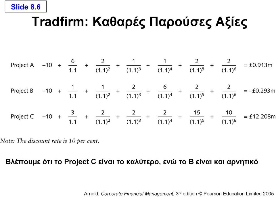 ΚαθαρέςΠαρούσεςΑξίες