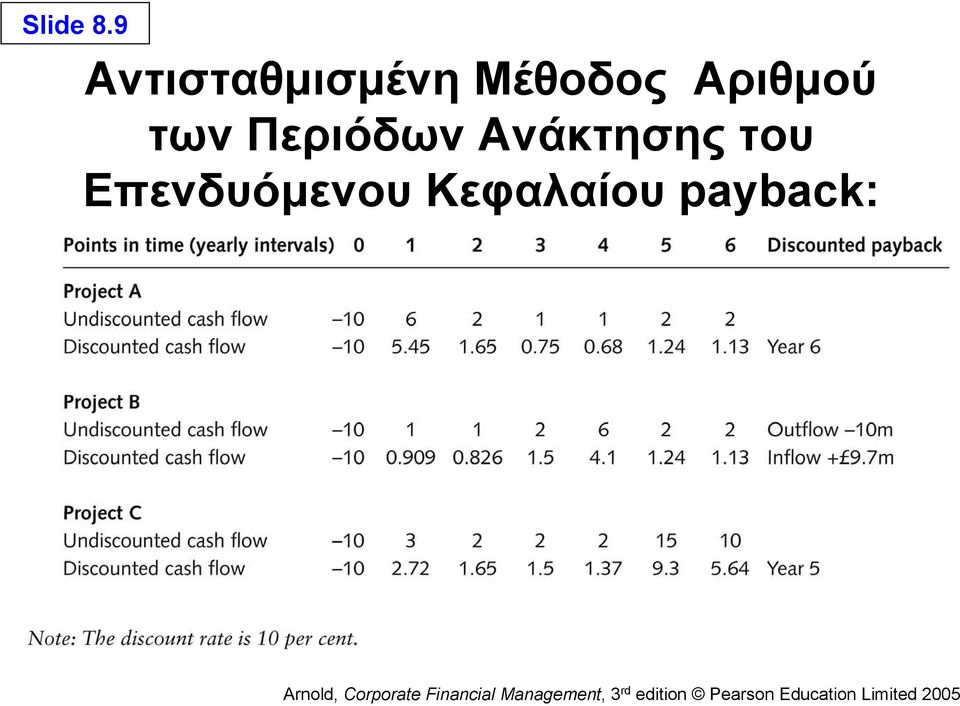 Μέθοδος Αριθμού των