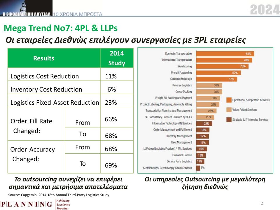 Τo 68% From 68% To 69% Το outsourcing συνεχίζει να επιφέρει σημαντικά και μετρήσιμα αποτελέσματα Source: Capgemini