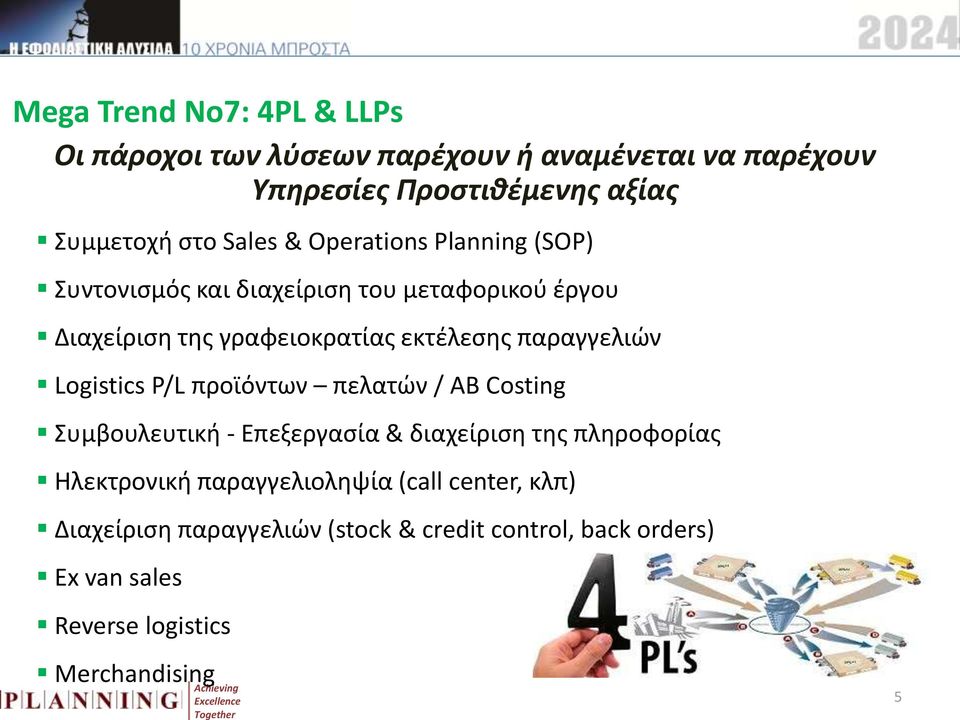 προϊόντων πελατών / AB Costing Συμβουλευτική - Επεξεργασία & διαχείριση της πληροφορίας Ηλεκτρονική παραγγελιοληψία (call center,