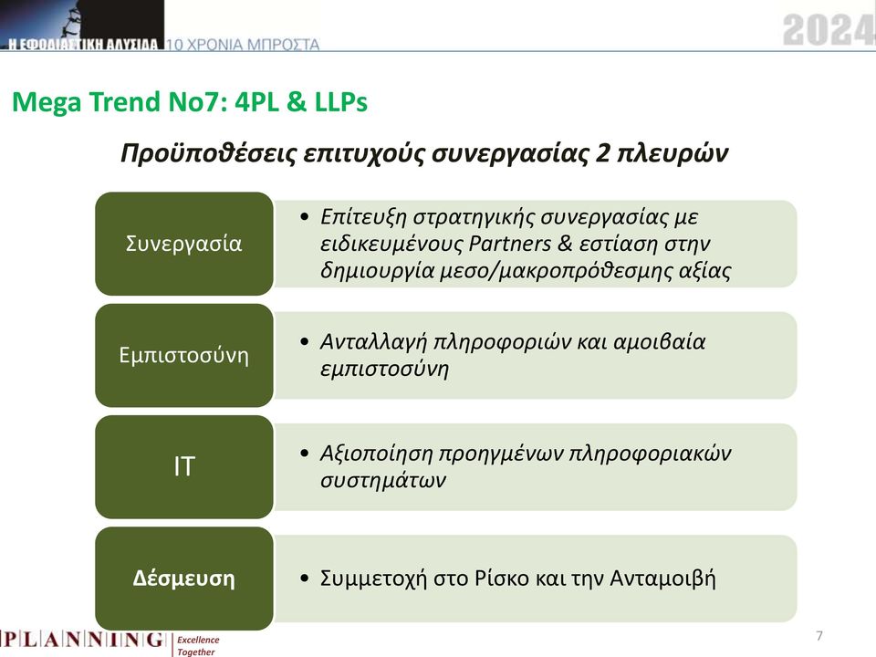 αξίας Εμπιστοσύνη Ανταλλαγή πληροφοριών και αμοιβαία εμπιστοσύνη IT Αξιοποίηση