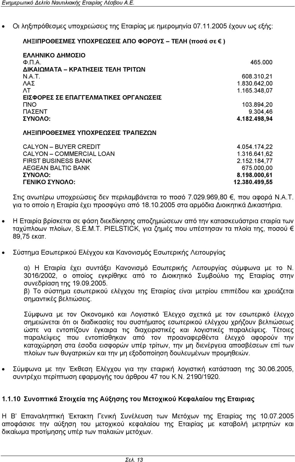 174,22 CALYON COMMERCIAL LOAN 1.316.641,62 FIRST BUSINESS BANK 2.152.184,77 AEGEAN BALTIC BANK 675.000,00 ΣΥΝΟΛΟ: 8.198.000,61 ΓΕΝΙΚΟ ΣΥΝΟΛΟ: 12.380.