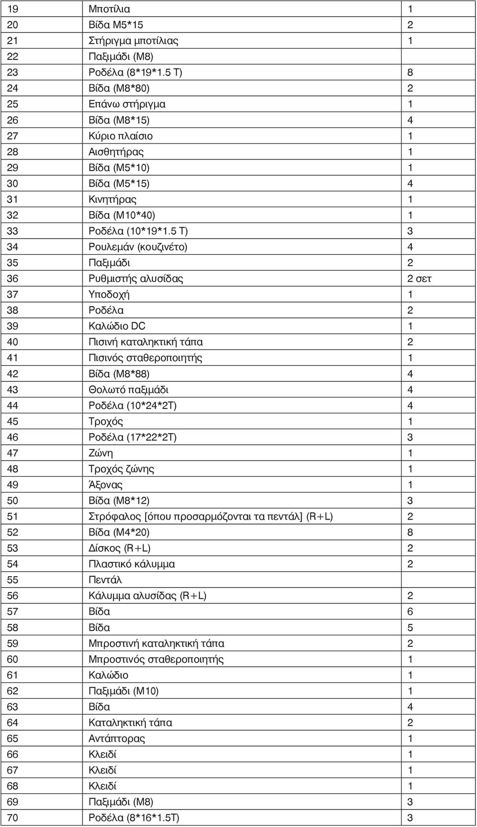 5 Τ) 3 34 Ρουλεμάν (κουζινέτο) 4 35 Παξιμάδι 2 36 Ρυθμιστής αλυσίδας 2 σετ 37 Υποδοχή 1 38 Ροδέλα 2 39 Καλώδιο DC 1 40 Πισινή καταληκτική τάπα 2 41 Πισινός σταθεροποιητής 1 42 Βίδα (Μ8*88) 4 43