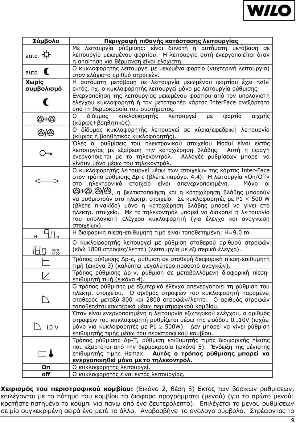 Η αυτόματη μετάβαση σε λειτουργία μειωμένου φορτίου έχει τεθεί εκτός, πχ. ο κυκλοφορητής λειτουργεί μόνο με λειτουργία ρύθμισης.