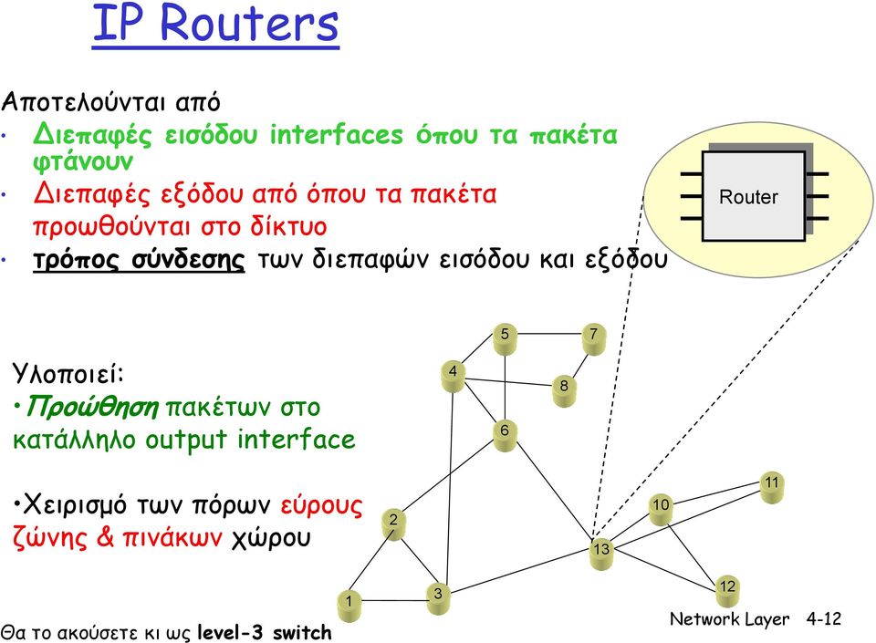 Router 5 7 Υλοποιεί: Προώθηση πακέτων στο κατάλληλο output interface 4 6 8 Χειρισμό των πόρων