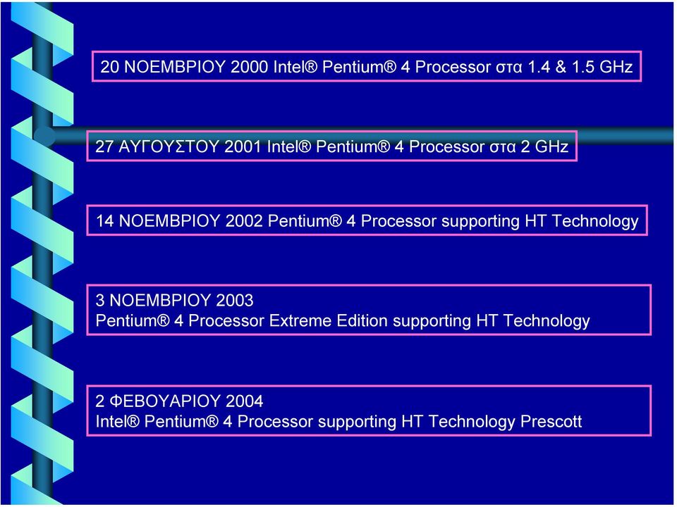 Pentium 4 Processor supporting HT Technology 3 ΝΟΕΜΒΡΙΟΥ 2003 Pentium 4 Processor