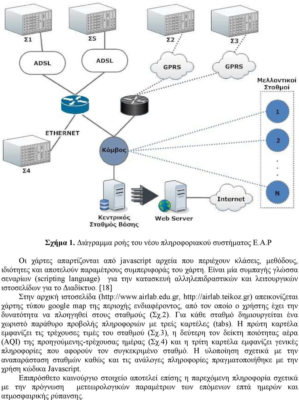 gr, http://airlab.teikoz.gr) απεικονίζεται χάρτης τύπου google map της περιοχής ενδιαφέροντος, από τον οποίο ο χρήστης έχει την δυνατότητα να πλοηγηθεί στους σταθµούς (Σχ.2).