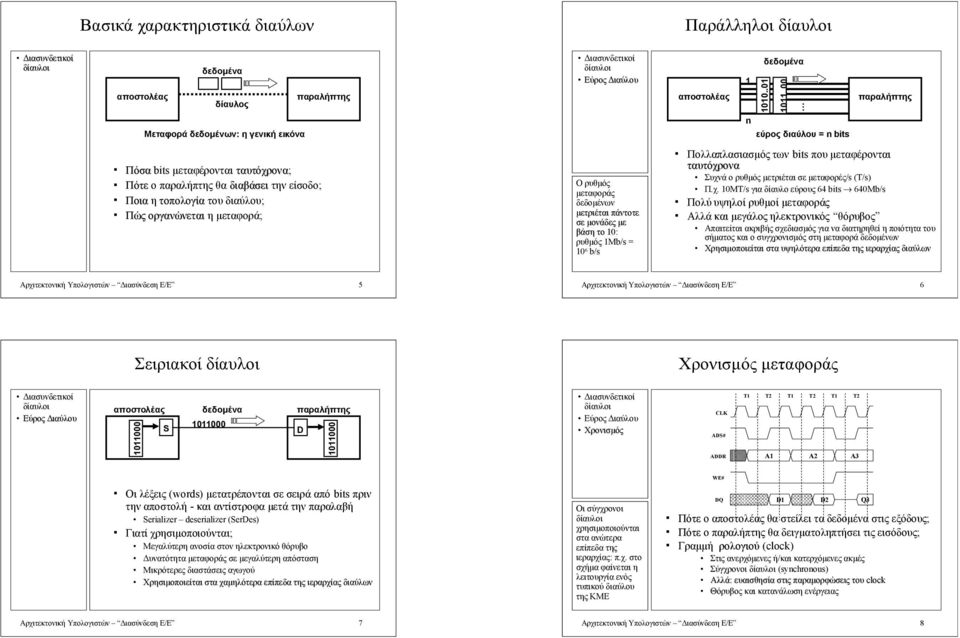 η μεταφορά; Ο ρυθμός δεδομένων μετριέται πάντοτε σε μονάδες με βάση το 10: ρυθμός 1Μb/s = 10 6 b/s Πολλαπλασιασμός των bits που μεταφέρονται ταυτόχρονα Συχνά ο ρυθμός μετριέται σε μεταφορές/s (T/s) Π.