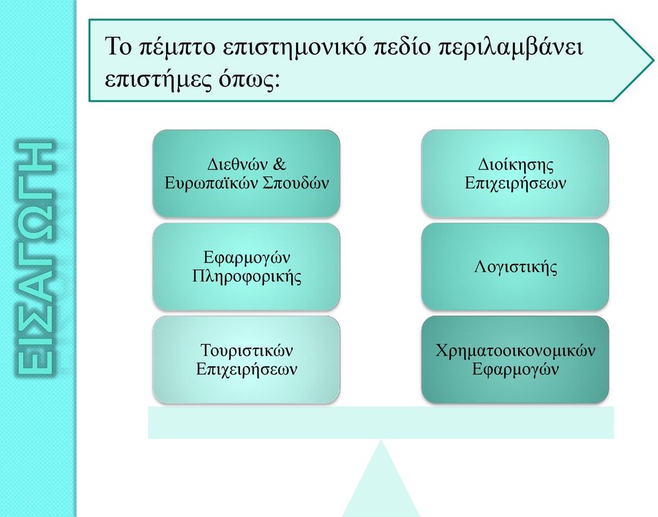 Διοίκησης Επιχειρήσεων Εφαρμογών Πληροφορικής