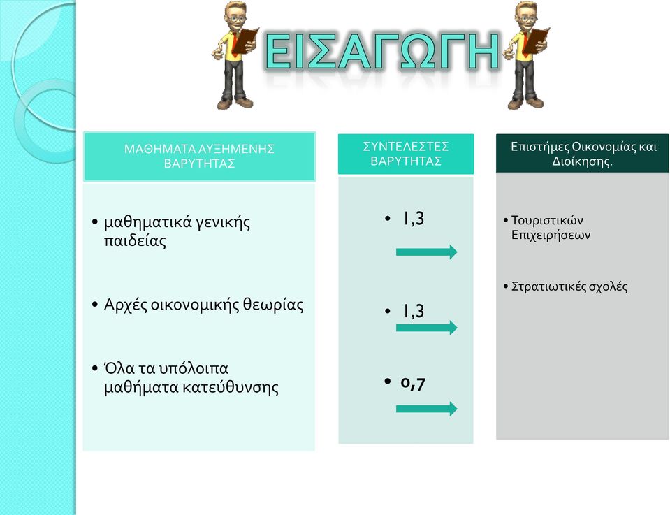 μαθηματικά γενικής παιδείας 1,3 Τουριστικών Επιχειρήσεων