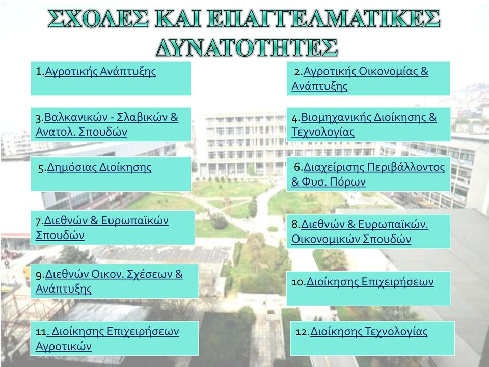 Διαχείρισης Περιβάλλοντος & Φυσ. Πόρων 7.Διεθνών & Ευρωπαϊκών Σπουδών 8.Διεθνών & Ευρωπαϊκών. Οικονομικών Σπουδών 9.